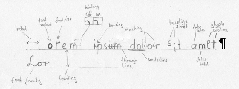 Typography overview.jpg